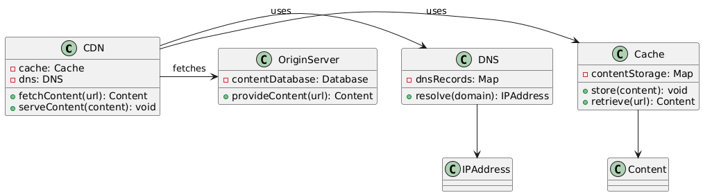 CDN Example